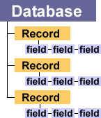 graphical depiction of a database